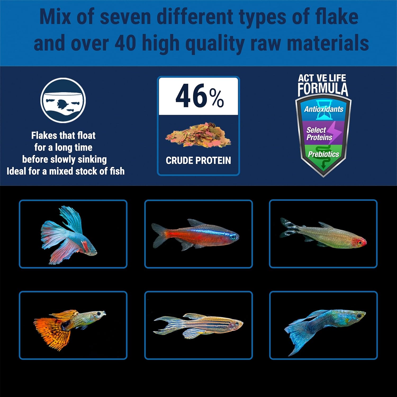 TetraMin Nutritionally Balanced Tropical Flake Food for Tropical Fish, 7.06 oz (pack of 1) - Image 5